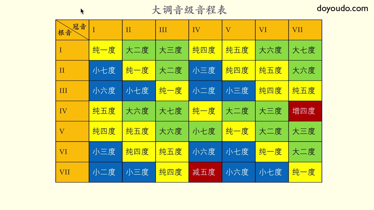 自然音程一览表图片